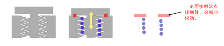 螺丝拧紧过程 螺丝拧紧过程